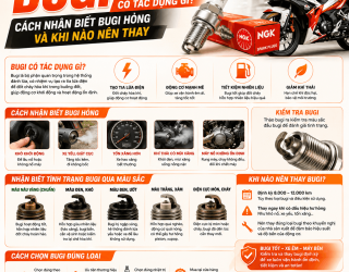 Bugi Xe Máy Có Tác Dụng Gì? Cách Nhận Biết Bugi Hỏng Và Khi Nào Nên Thay
